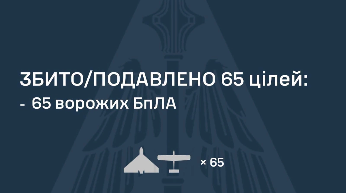 Россия атаковала Украину 80 дронами: Воздушные силы сообщили о результатах отражения атаки