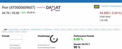 ATX TR-Frühmover: Porr, OMV, RBI, SBO, Bawag, Erste Group, AT&S, Österreichische Post, voestalpine und Lenzing