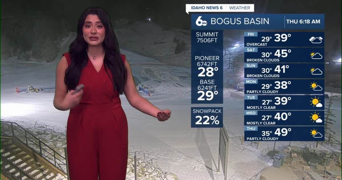 Gray skies linger as high pressure stays in control