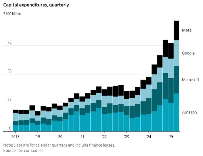 Comment on The AI Bubble and the U.S. Economy: How Long Do “Hallucinations” Last? by samm