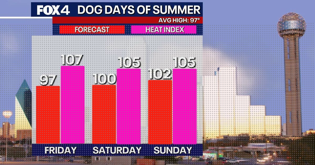 Dallas Weather: Bertha brings humidity to DFW’s hot forecast