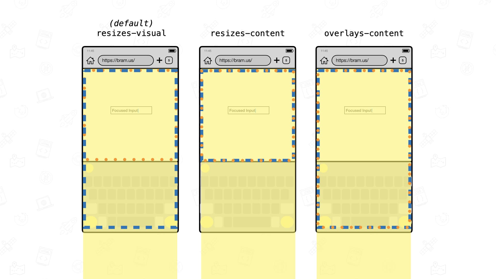 Control the Viewport Resize Behavior on mobile with interactive-widget