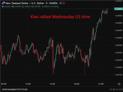 New Zealand December 2025 trade balance +52mn NZD (vs. +30mn NZD expected)