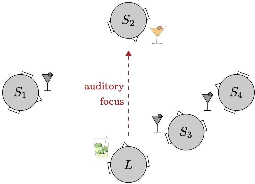 Het probleem van cocktailparty’s voor hoortoestellen oplossen met machine learning