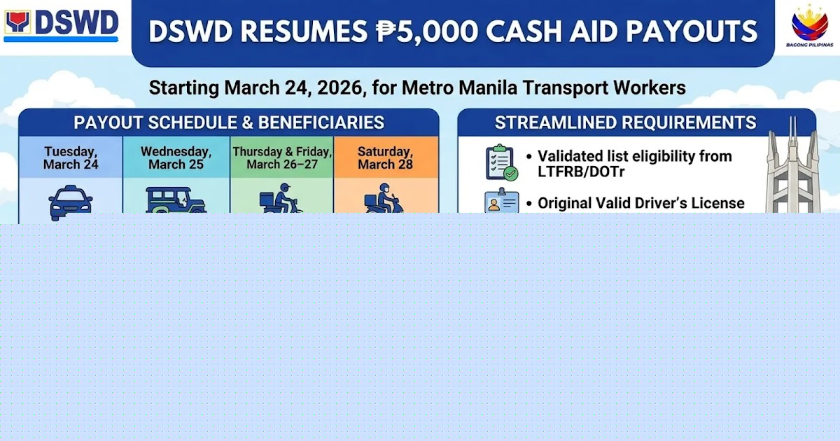 DSWD Announces Payout Schedule for 171,000 NCR Transport Workers; Provincial Rollout to Follow