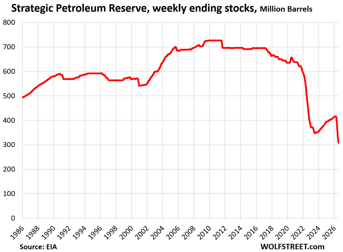 Comment on SPR Gets Drained to Dump Crude Oil on Global Markets: US Exports of Crude Oil & Petroleum Products Spike by Trucker guy