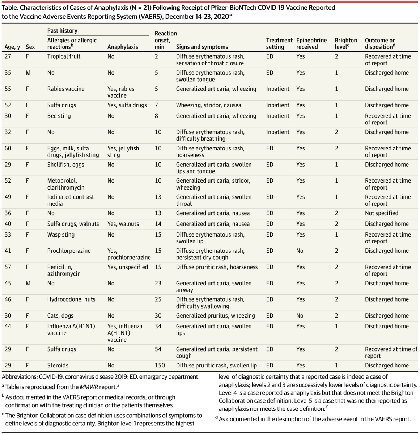 Single dose Ivermectin shows promise over 28 days, ice cream infected, plus US vs all of ASIA + DATA