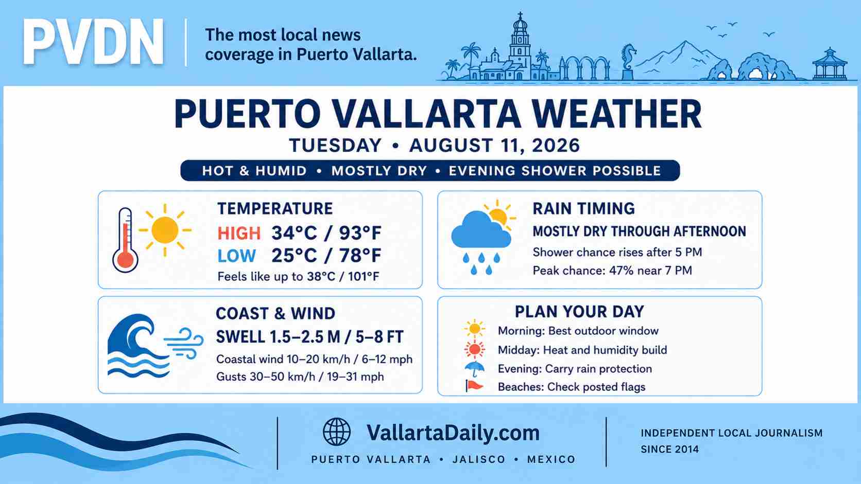 Puerto Vallarta Weather Today – August 11, 2026