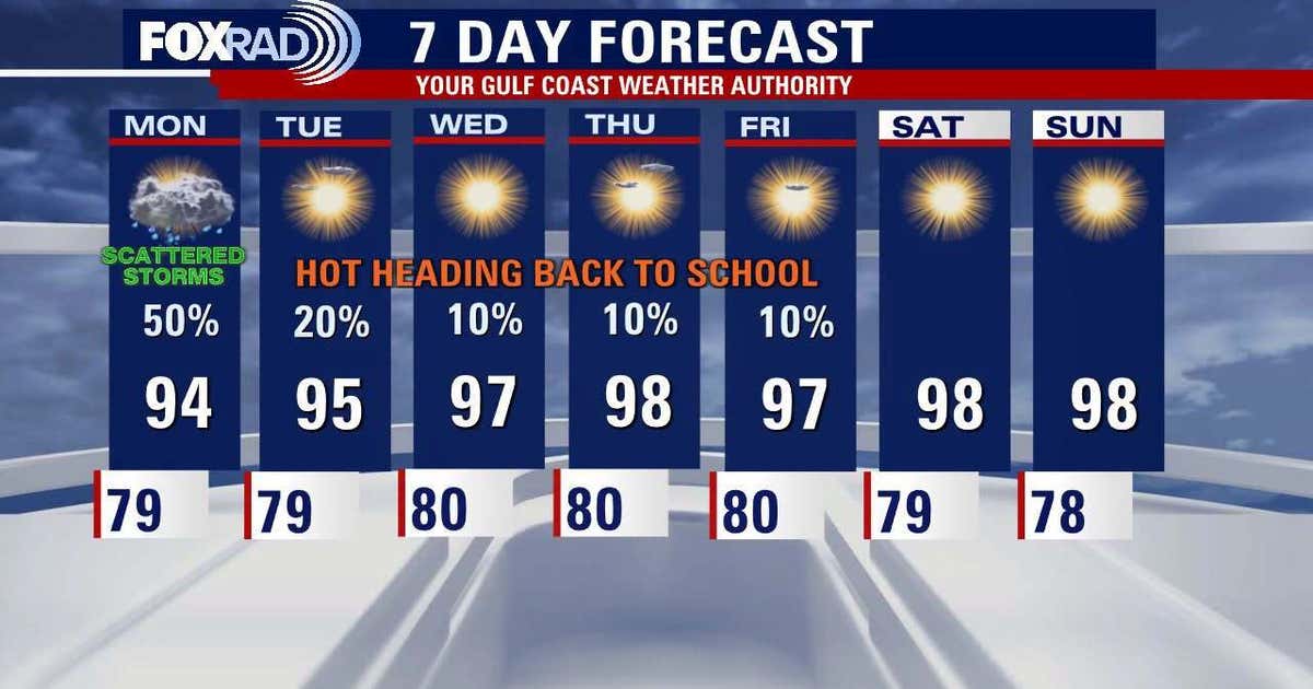 Houston weather: Another chance of storms before the hot week ahead