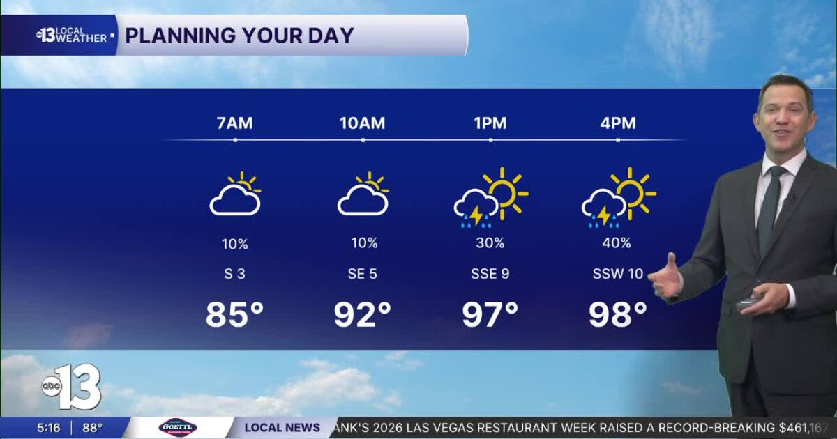 Justin's Forecast: Upper 90s as Spotty Storm Chance Lingers