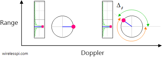 FMCW Radar Part 3 – Design Guidelines