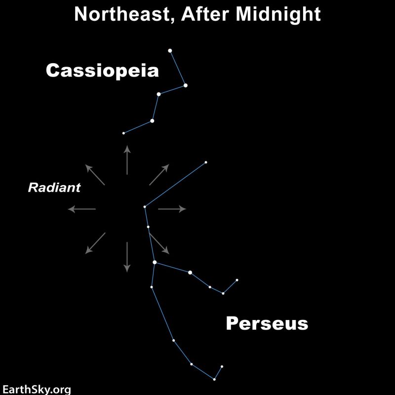 Perseid meteor shower 2026! It’s time to watch