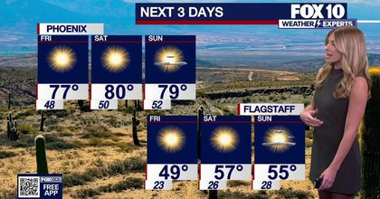 Arizona weather forecast: West Coast high-pressure system brings dry, warm conditions to Phoenix