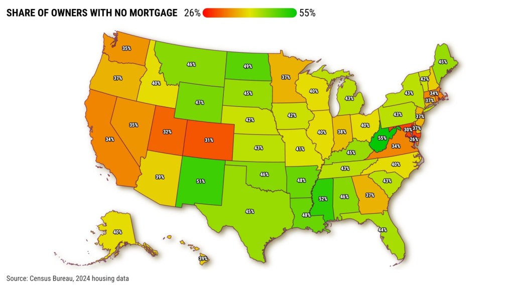 34% of California’s homeowners are mortgage-free