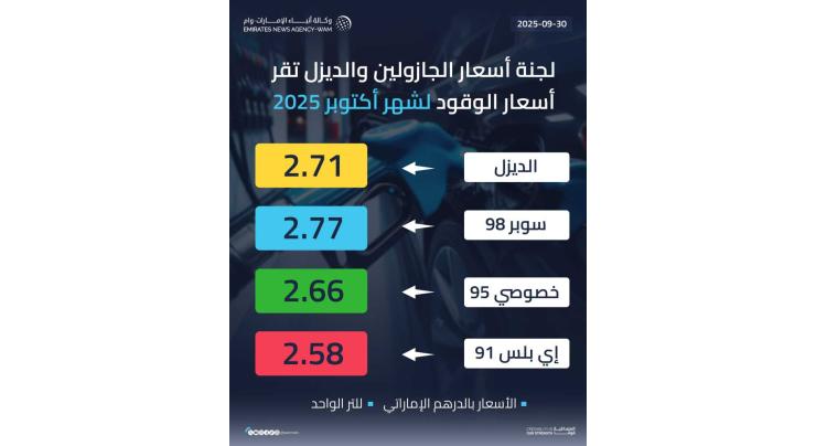 UAE Fuel Price Committee announces prices for October