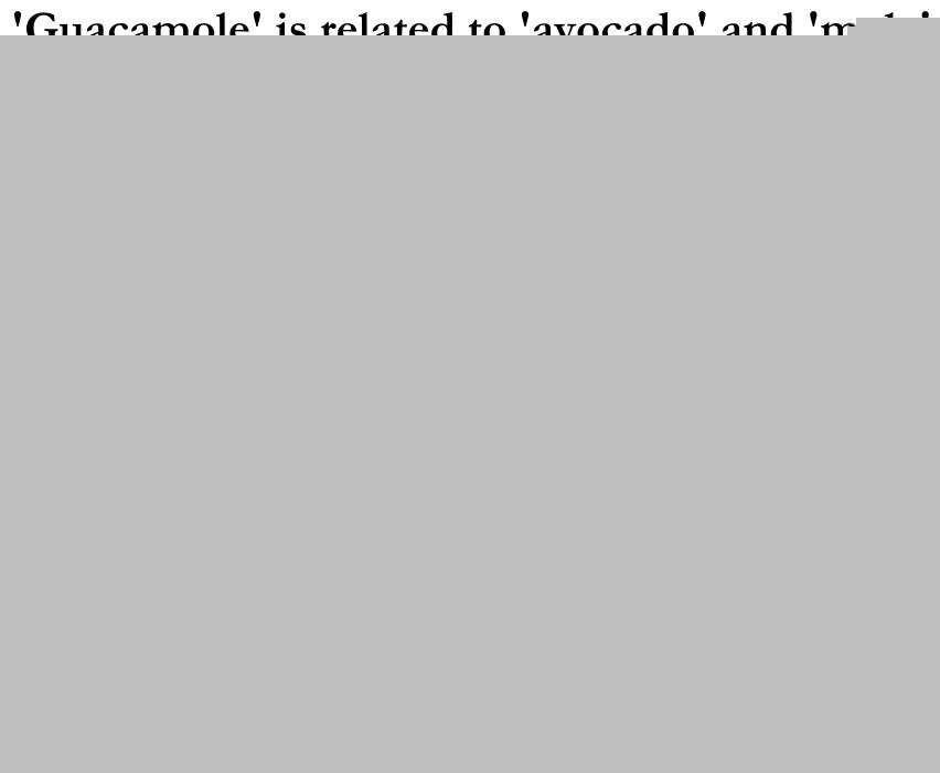 How ‘guacamole’ is related to ‘avocado’ and ‘mole’