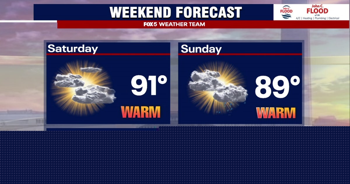 DC weather: Sunny Friday, warm weekend with slight storm chances
