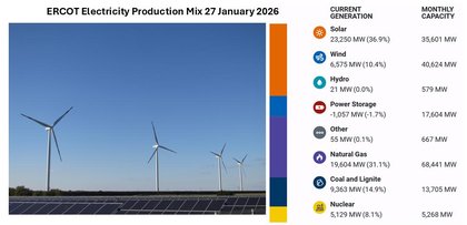 Comment on The Cost of Wind and Solar Power Backup by Redge