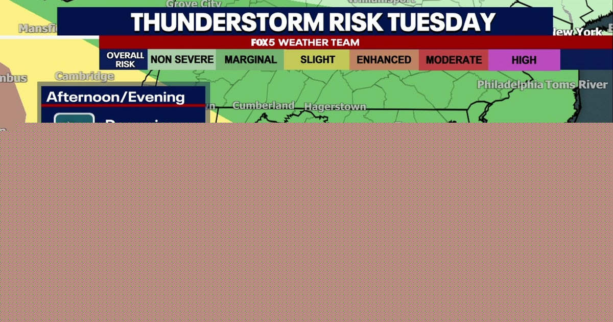 DC weather: Thunderstorm threat Tuesday as heat and humidity persist