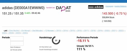 DAX-Frühmover: adidas, SAP, Commerzbank, Deutsche Boerse, Deutsche Bank, Vonovia SE, Volkswagen Vz., Porsche Automobil Holding, DAIMLER TRUCK HLD... und E.ON