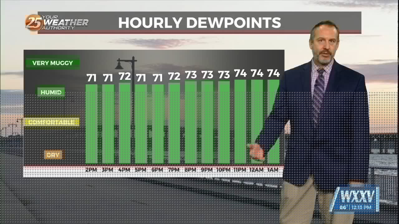 08/03 Ryan’s “Less Humid” Monday Afternoon Forecast