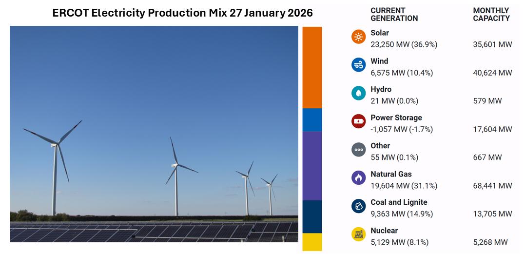 Comment on The Cost of Wind and Solar Power Backup by Martin Cornell
