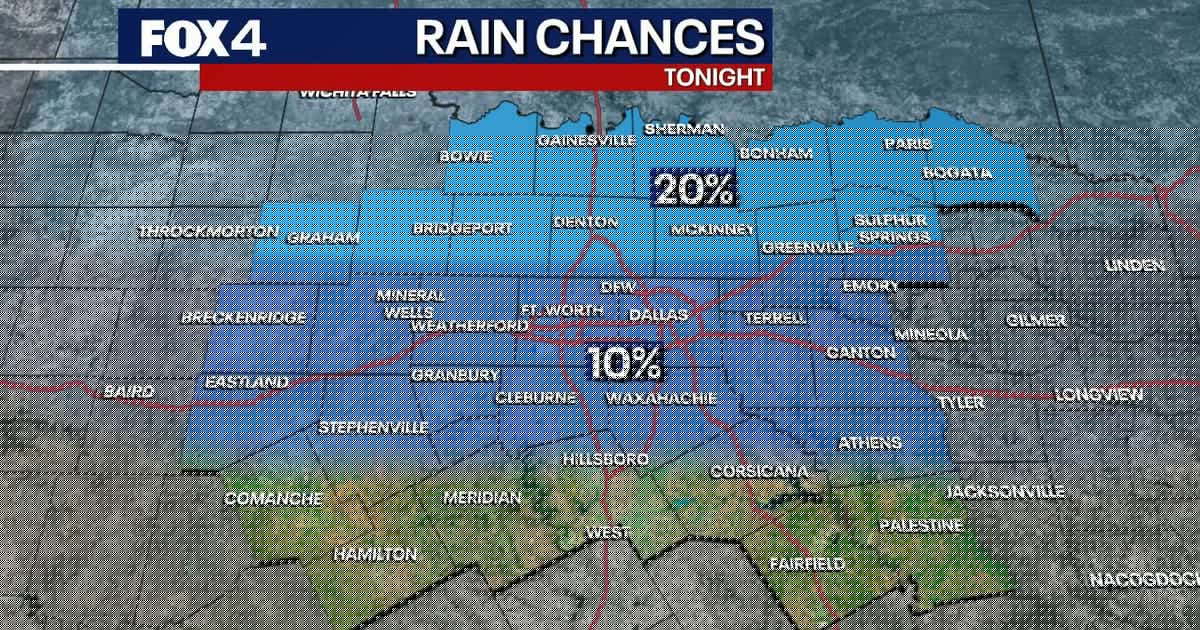 Dallas Weather: Slightly cooler temperatures ahead
