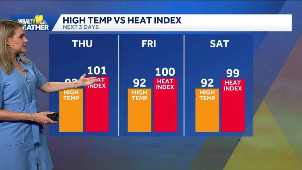 Heat index will reach low 100s on Thursday in the Baltimore area