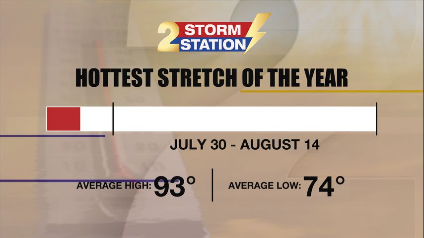 Temperatures climbing toward the peak heat of the season