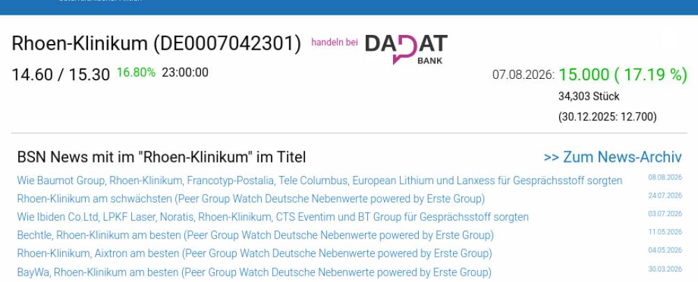 Wie Baumot Group, Rhoen-Klinikum, Francotyp-Postalia, Tele Columbus, European Lithium und Lanxess für Gesprächsstoff sorgten