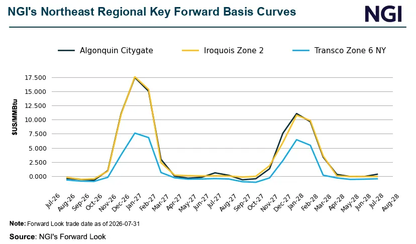Massive Winter Premiums Show Northeast Pipeline Expansion Remains Insufficient