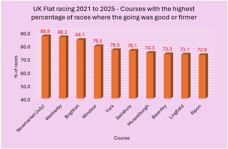 Course Topography: Uphill Finishes