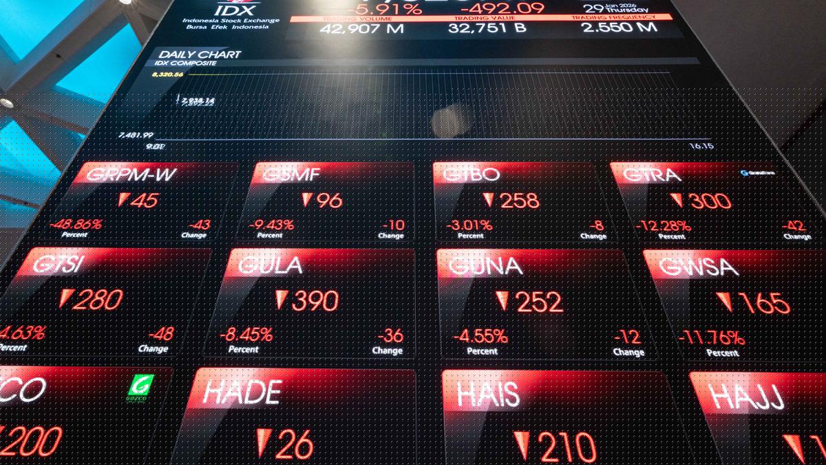 IHSG Hari Ini Tersungkur ke 6.267 Jelang Review MSCI