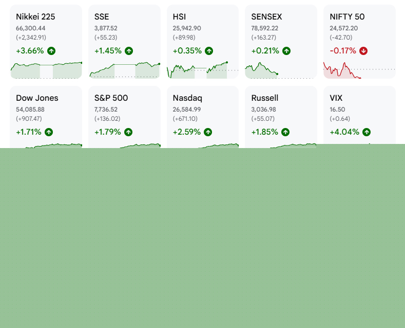 Stocks up in Asia as tech mood shifts, oil slides