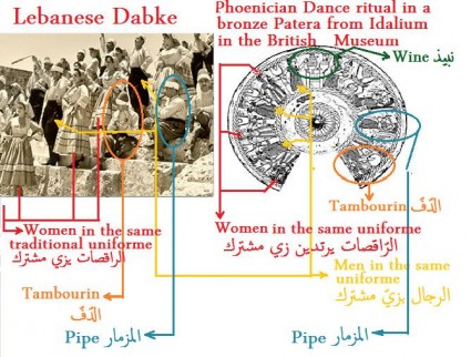 Comment on Origins of the Lebanese Dabké by Tarek