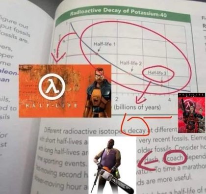OkBuddyRetard - Is my science book just filled with skibidi toilet references??!? | /r/okbuddyretard