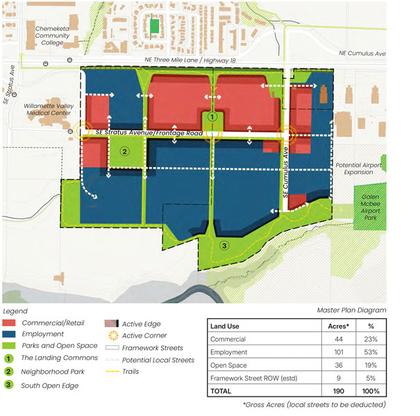 Big Box Shock: Planners alarmed at proposed retail plan
