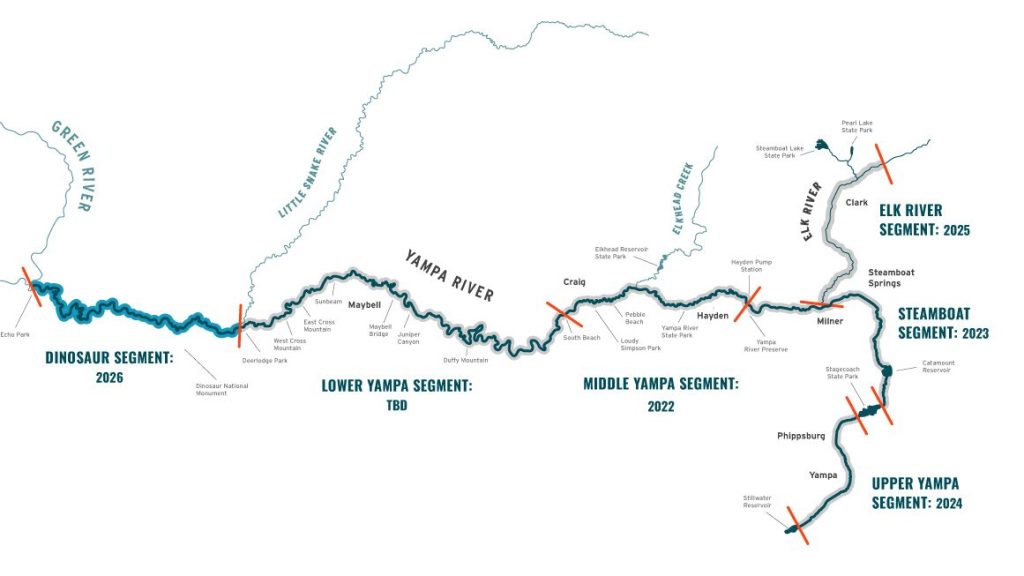 Friends of the Yampa announces Elk River segment report for the Yampa River Scorecard Project