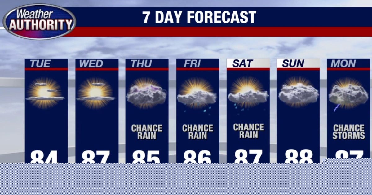 Plenty of sun and warm for Election Day