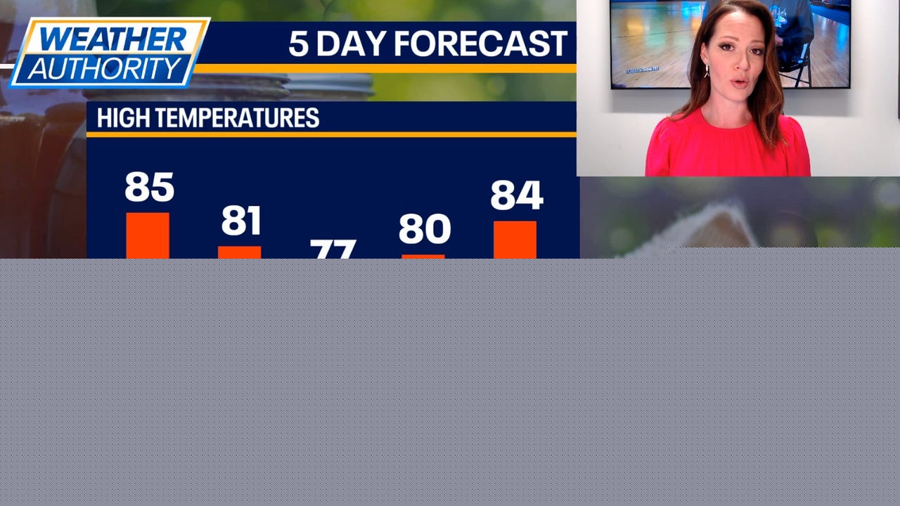 Chicago weather: No rain in sight will lead to worsening drought this week