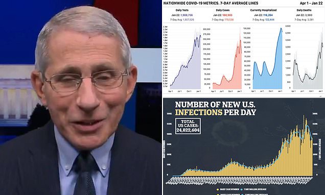 Dr. Fauci says one-shot Johnson & Johnson vaccine could be approved in two weeks