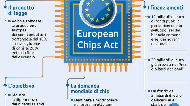Clima, Fondazione Cogeme guida i Comuni bresciani nel progetto europeo CHIP-EU