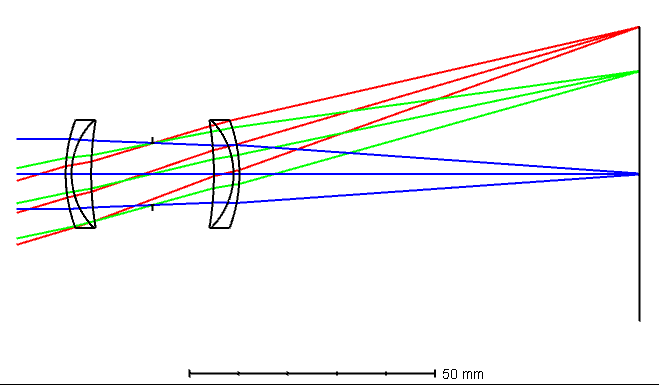 Comment on The evolution of the landscape lens – from Wollaston to the Protar by Karl