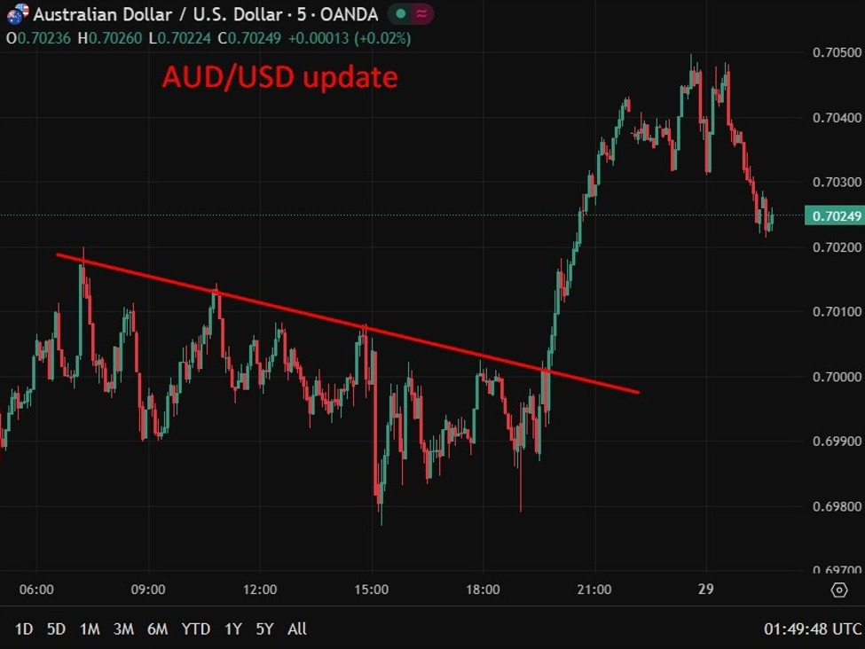 MUFG, CBA see February RBA rate hike as inflation lifts and AUD finds support