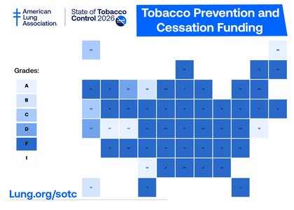 West Virginia fails American Lung Association’s State of Tobacco Control evaluation
