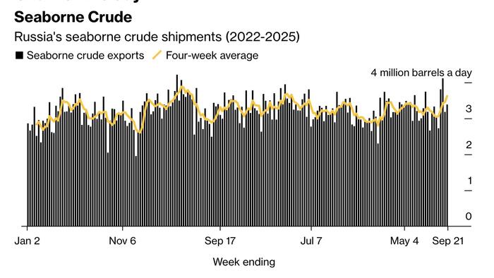 California Warns Fuel Traders Of Shortages That Threaten Fall Price Spike