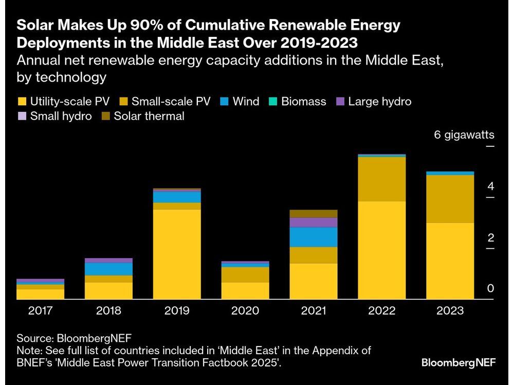 JPMorgan Investor Trip Pitches Mideast Energy Pivot to Clients
