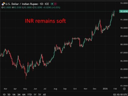 Reuters poll: RBI seen holding rates at 5.25% as focus shifts to liquidity and rupee