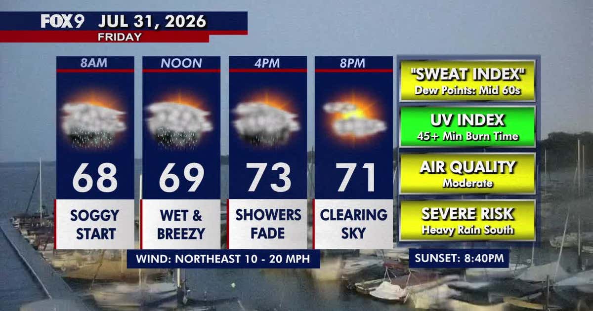 Minnesota weather: Rainy, cooler Friday before a sunny weekend