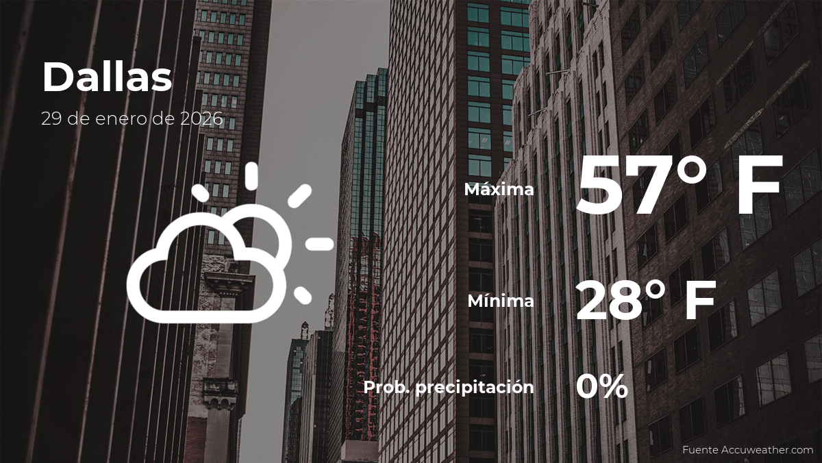 Pronóstico del tiempo en Dallas para este jueves 29 de enero